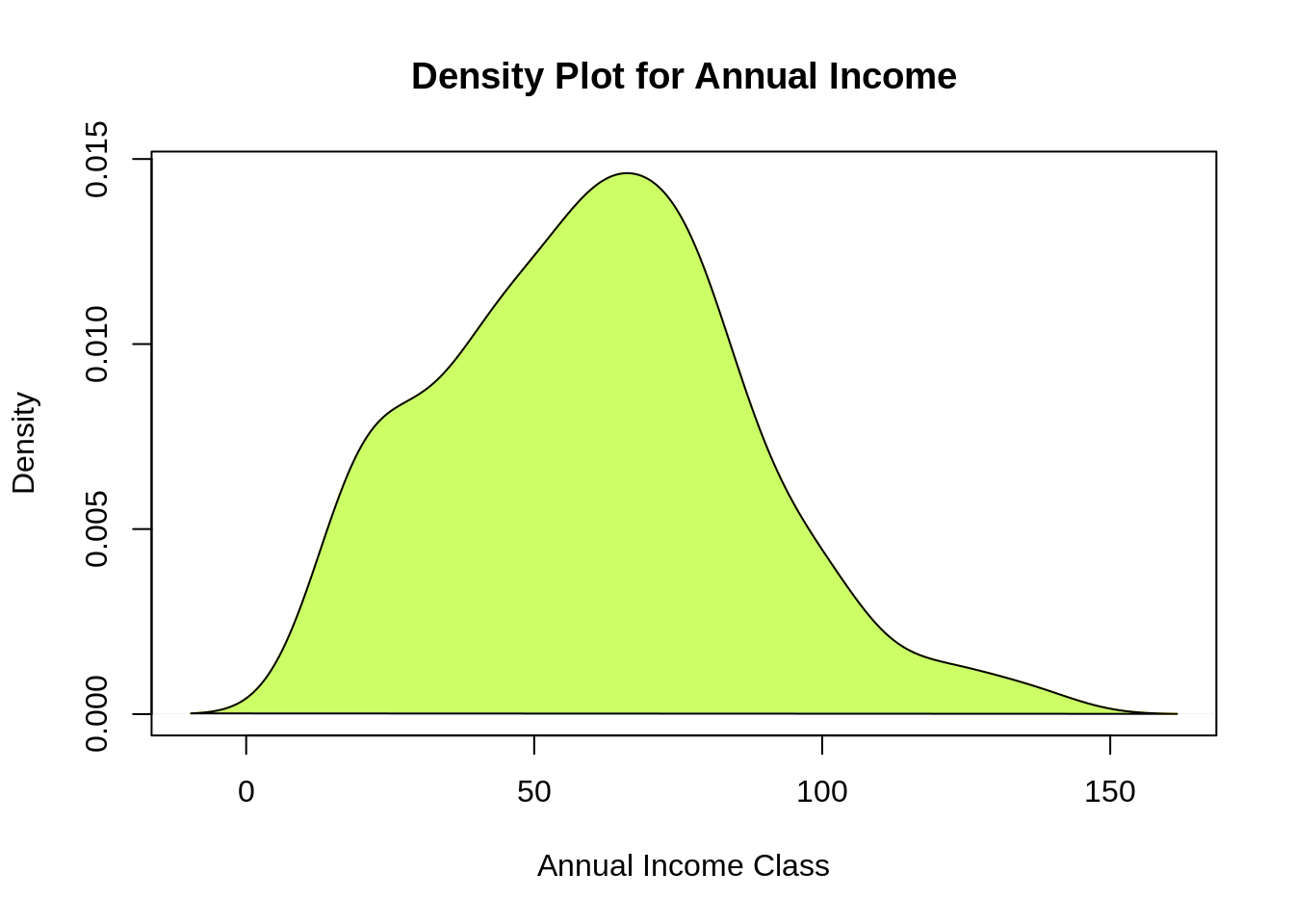R项目-收入图 
