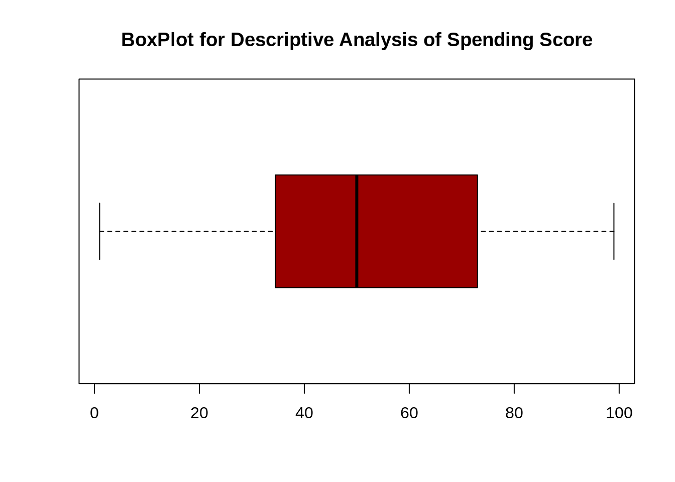 数据科学项目-收入支出图